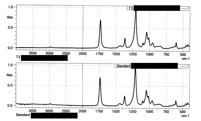 FTIR results for flavour matching