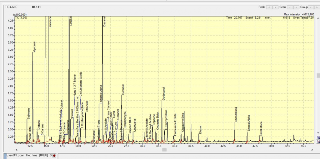 results from GCMS tests for flavour matching