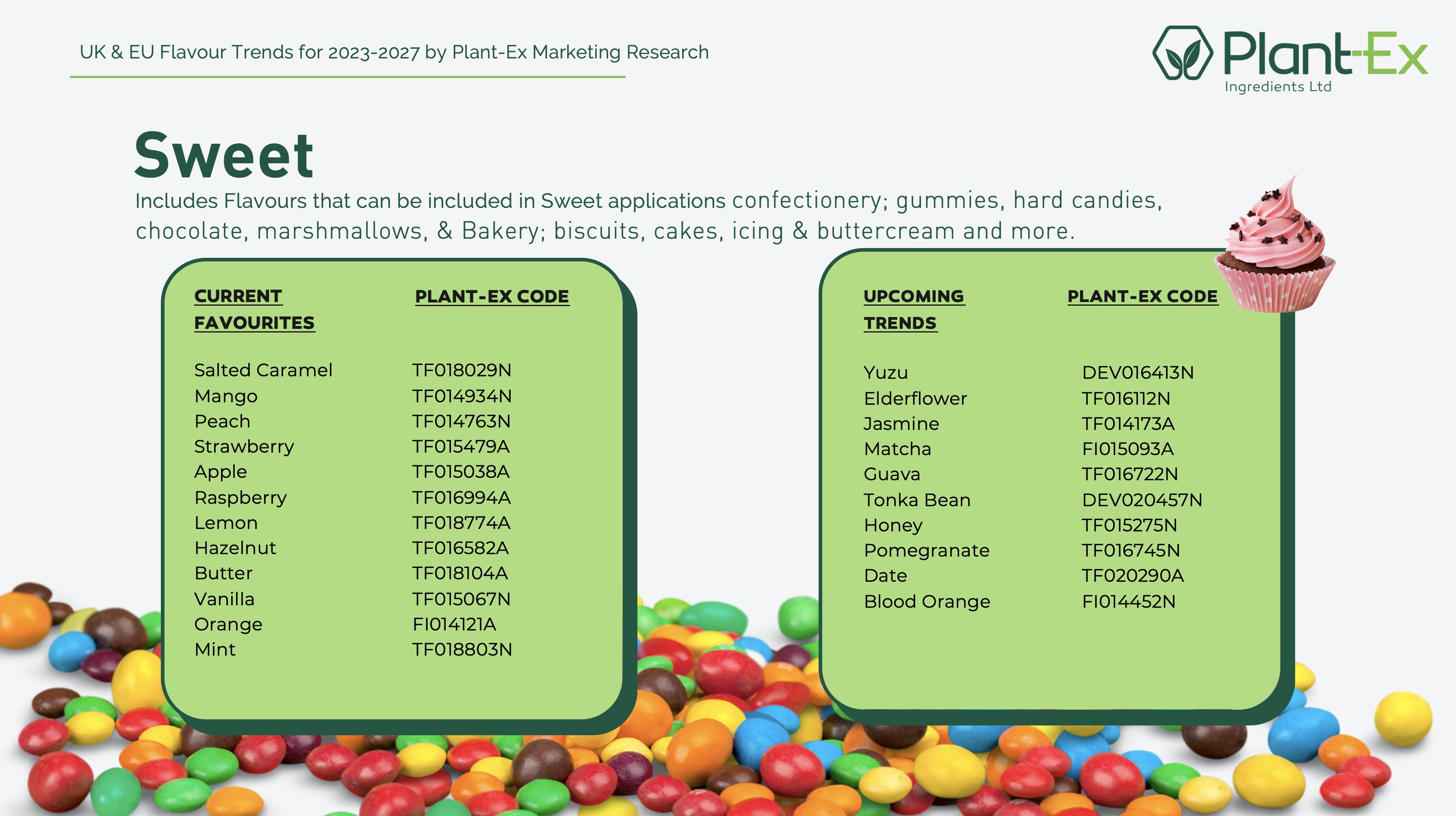 sweet flavour trends in UK and EU