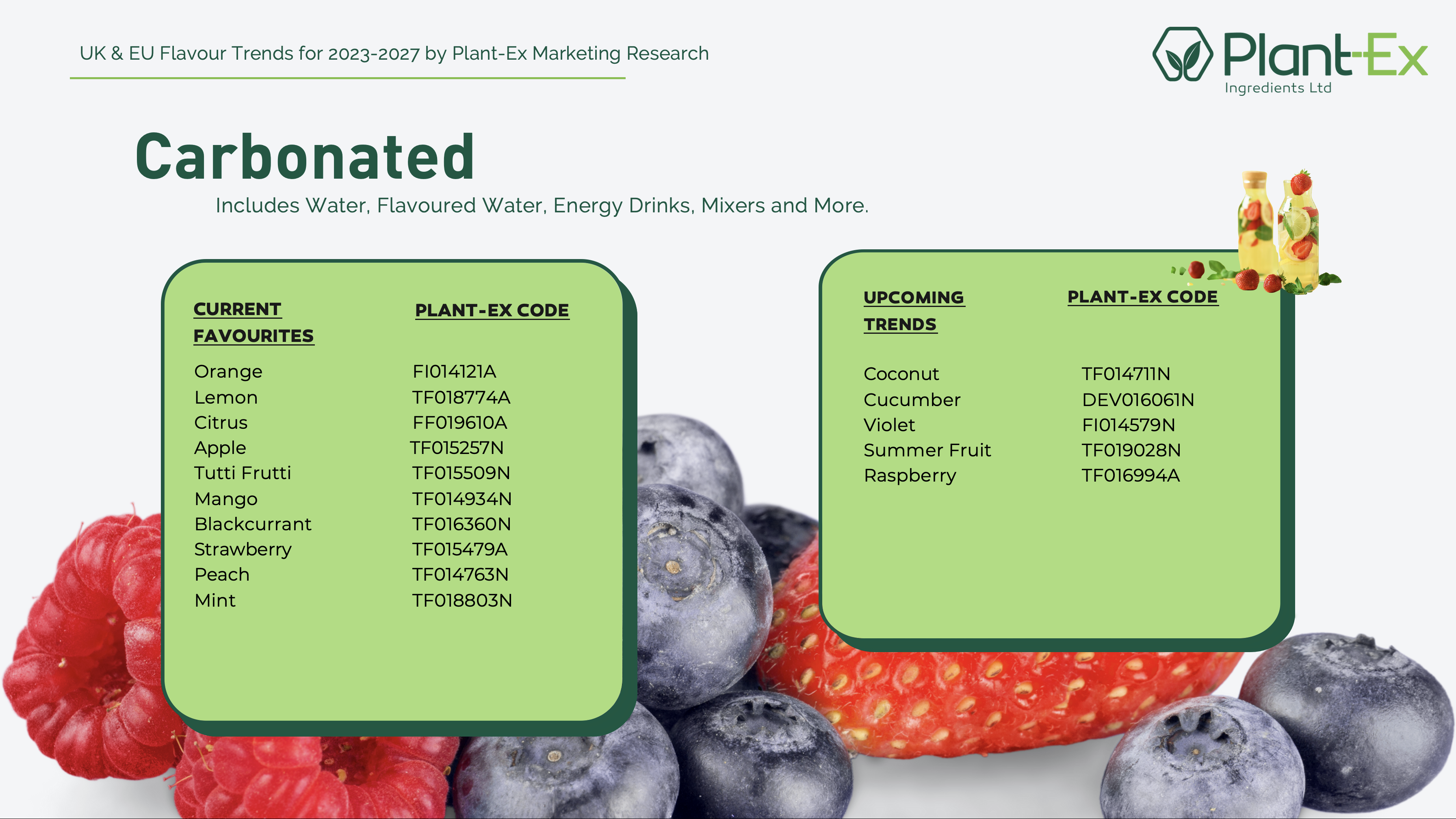 carbonated drinks flavour trends in EU and UK