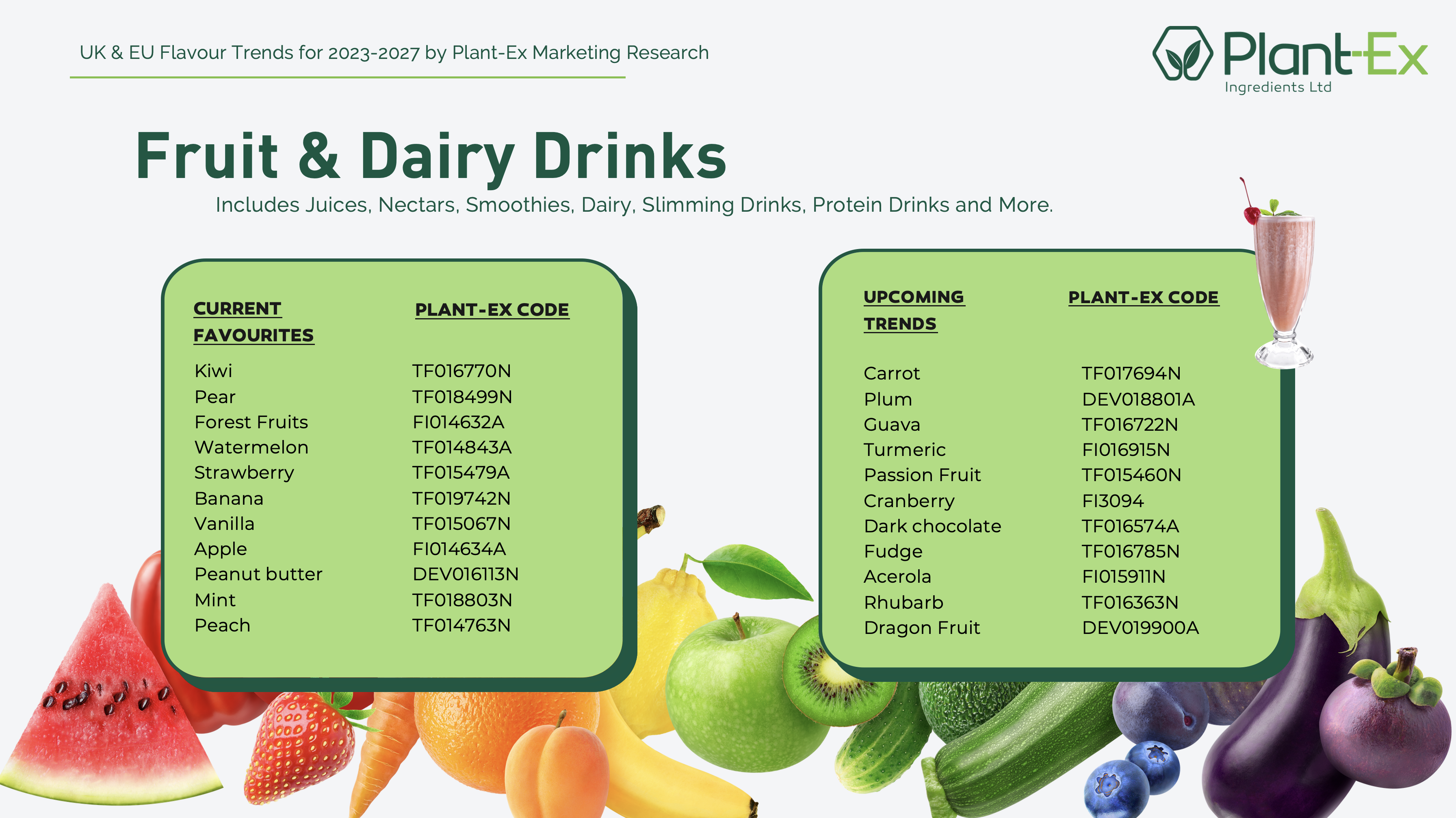 Fruit and Dairy Drinks flavour trends in EU and UK