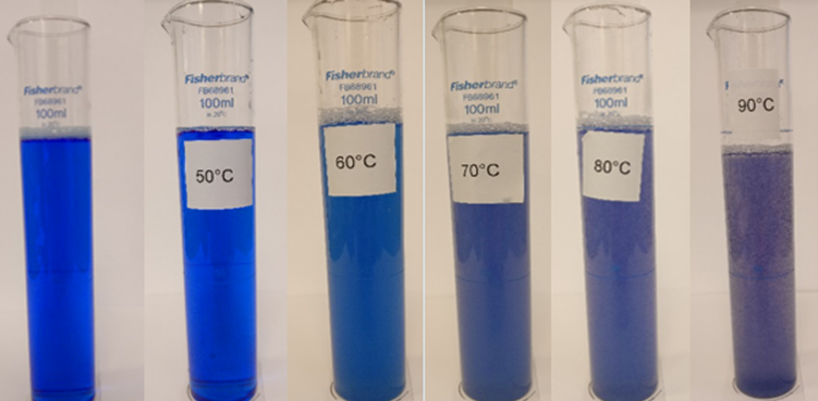 spirulina blue at different pH