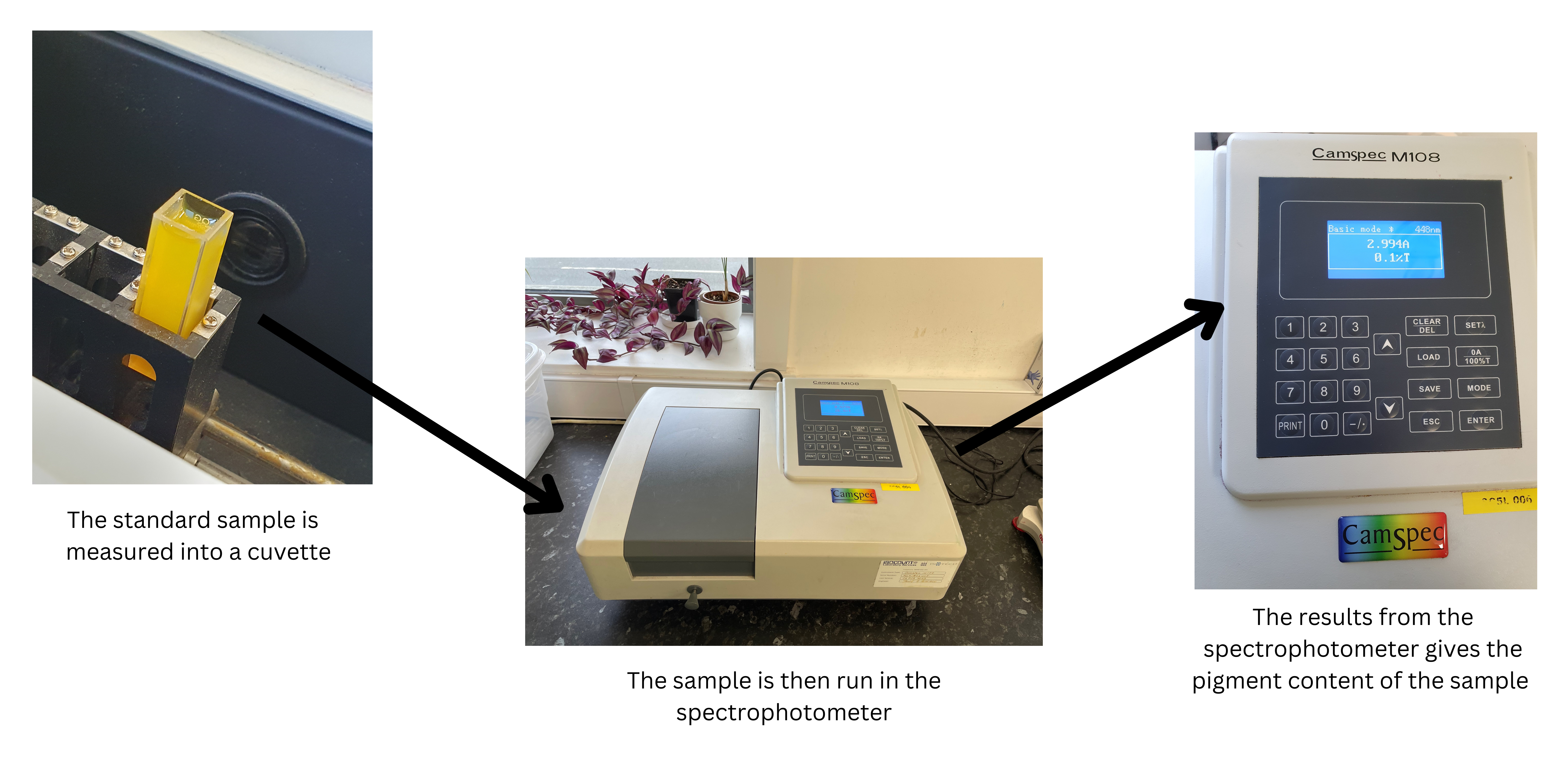 process of matching a colour - spectrophotometer