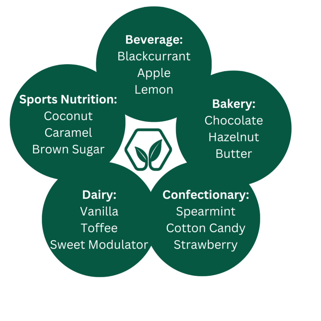 Top Flavours for each sector in the food and beverage industry